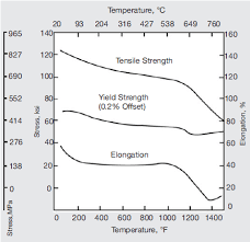 Heat Treatment of Inconel 625 Round Bar